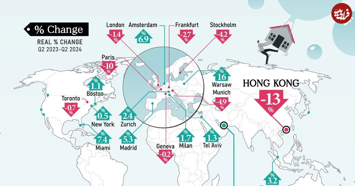 (اینفوگرافی) نگاهی به حباب قیمت مسکن در شهرهای بزرگ جهان