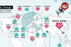 (اینفوگرافی) نگاهی به حباب قیمت مسکن در شهرهای بزرگ جهان