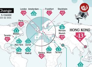 (اینفوگرافی) نگاهی به حباب قیمت مسکن در شهرهای بزرگ جهان