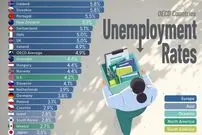 نرخ بیکاری در کشورهای مختلف جهان در سال ۲۰۲۶ + اینفوگرافی
