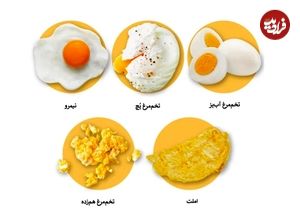 روش دلخواه شما در خوردن تخم مرغ چه رازهایی را درباره شخصیت شما فاش می‌کند؟