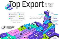 کالای صادراتی اصلی هر یک از ۵۰ ایالت آمریکا در سال ۲۰۲۵ + اینفوگرافی