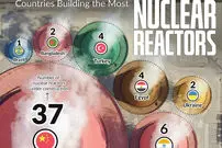 کشورهایی که بیشترین تعداد رآکتورهای هسته‌ای را در سال ۲۰۲۵ ساخته‌اند + اینفوگرافی