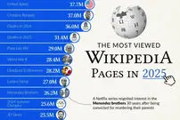 پربازدیدترین صفحات ویکی‌پدیا در سال ۲۰۲۵ تاکنون + اینفوگرافی