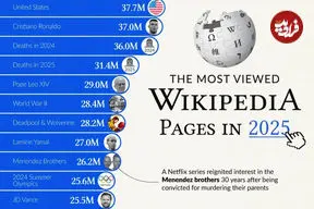 پربازدیدترین صفحات ویکی‌پدیا در سال ۲۰۲۵ تاکنون + اینفوگرافی
