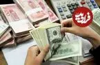 نحوه خرید و فروش ارز به‌صورت اسکناس اعلام شد