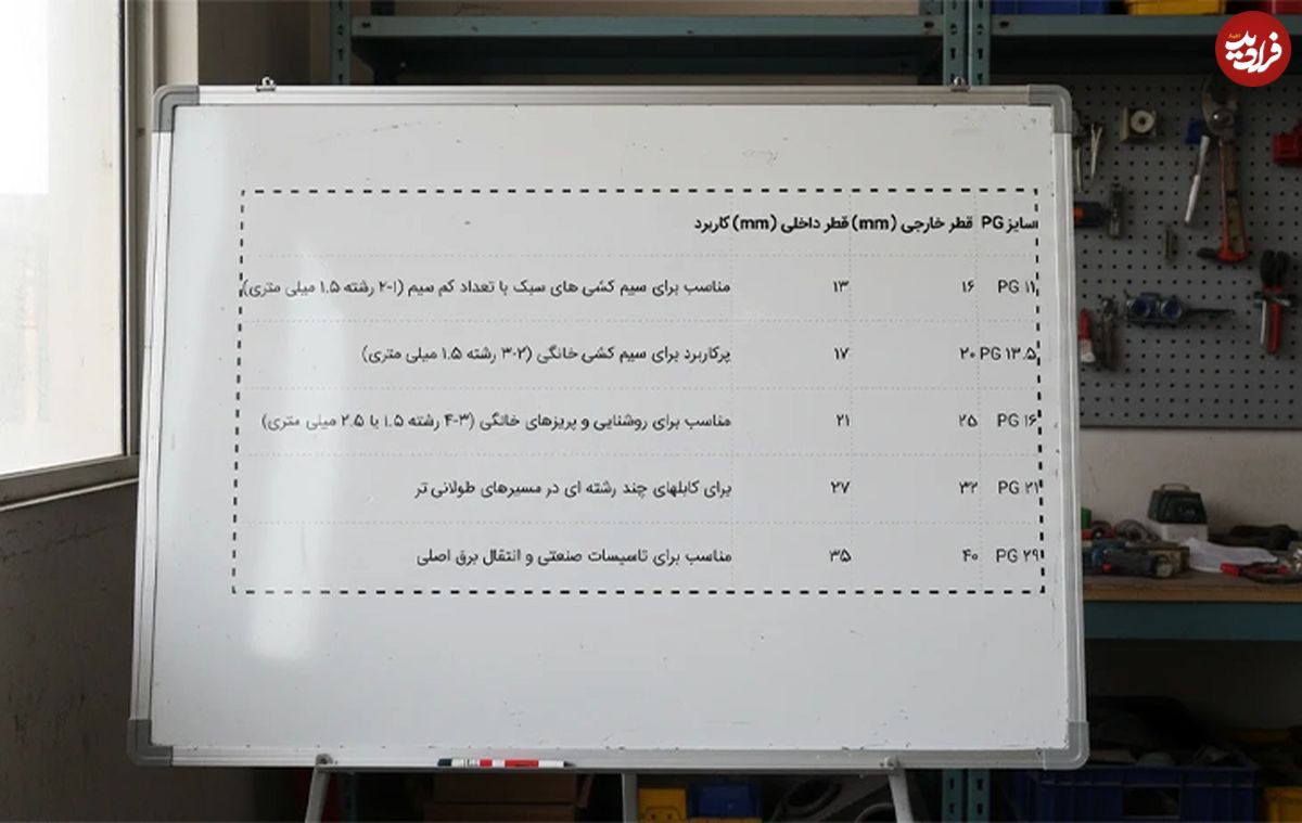 جدول سایز لوله های برق
