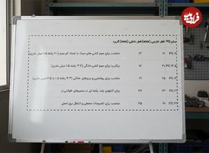 جدول سایز لوله های برق