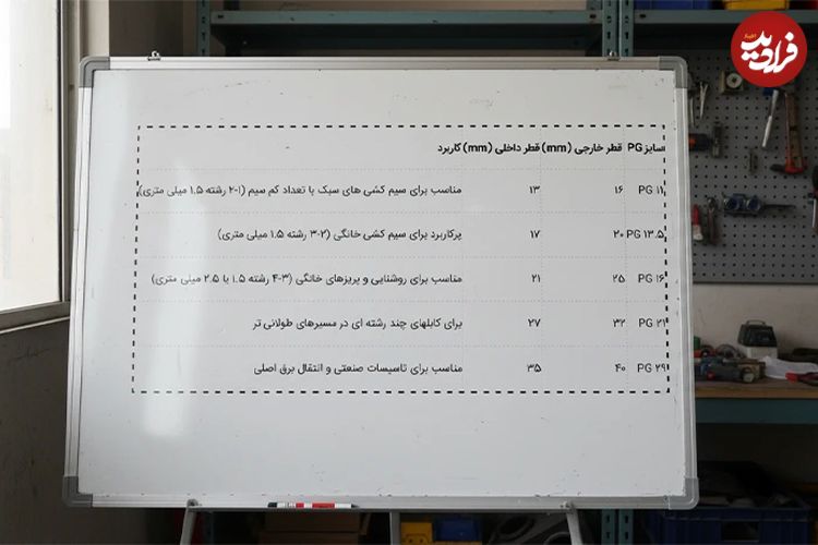 جدول سایز لوله های برق