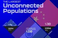 کشورهایی که بالاترین جمعیت آفلاین بدون دسترسی به اینترنت را دارند + اینفوگرافی