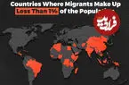 کشورهایی که سهم مهاجران از جمعیت آن‌ها کمتر از ۱ درصد است + اینفوگرافی