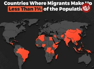 کشورهایی که سهم مهاجران از جمعیت آن‌ها کمتر از ۱ درصد است + اینفوگرافی