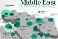 پرجمعیت‌ترین شهرهای خاورمیانه در سال ۲۰۲۵؛ قاهره در صدر و ایران دارای ۵ نماینده