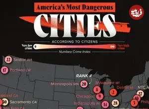 ۳۰ شهر آمریکا که از نظر شهروندان خطرناک‌ترین نقاط این کشور هستند + اینفوگرافی