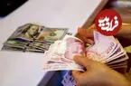 قیمت لیر ترکیه امروز شنبه ۳۱ مرداد ۱۴۰۵