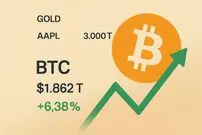 سبقت تاریخی بیت‌کوین از گوگل؛ BTC به پنجمین دارایی ارزشمند جهان تبدیل شد