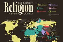 پرطرفدارترین ادیان در هر یک از ۲۰۱ کشور جهان + اینفوگرافی
