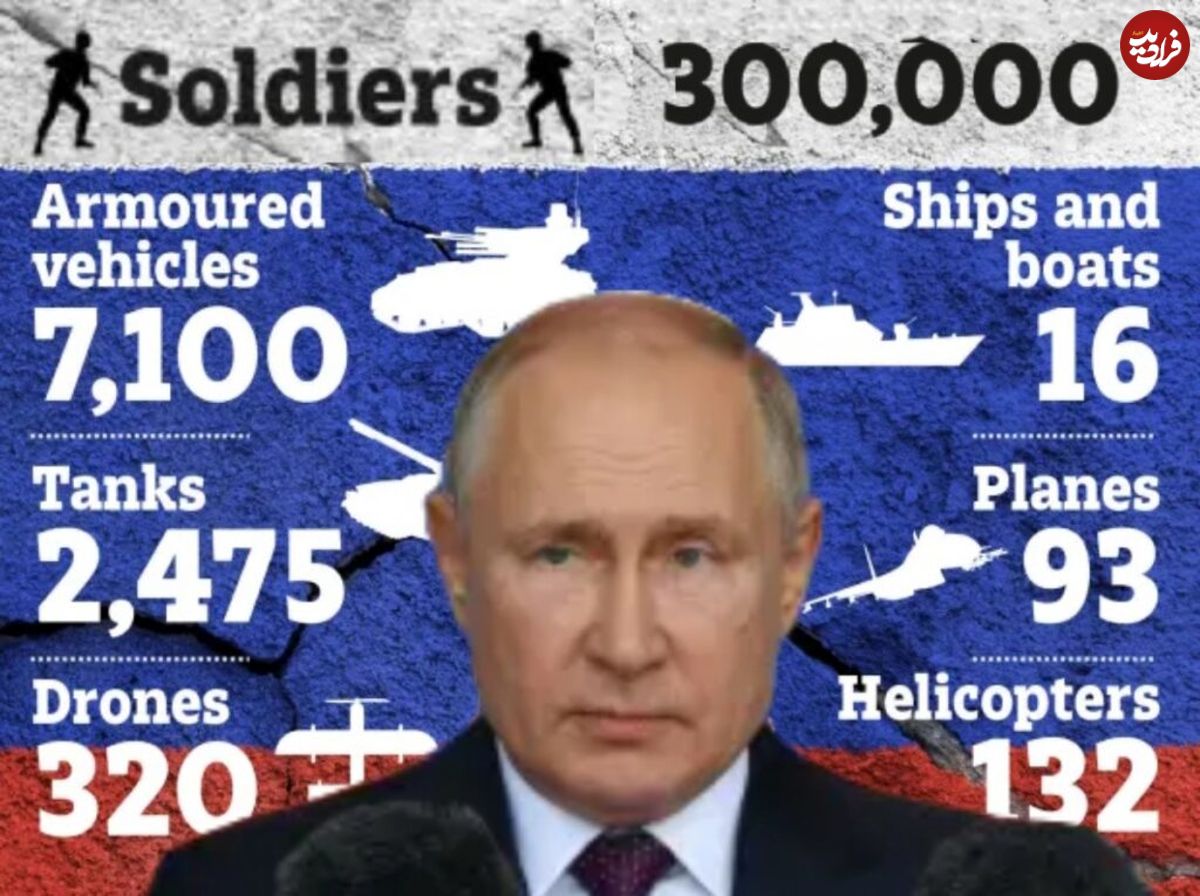 (ویدیو) تلفات روسیه در جنگ اوکراین از مرز ۳۰۰,۰۰۰ نفر کشته و زخمی عبور کرد 