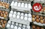 قیمت هر کیلو تخم‌مرغ درب مرغداری ۱۰۰ هزار تومان شد