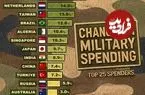 کشورهایی که بودجه نظامی آن‌ها در سال ۲۰۲۵ بیشترین افزایش را داشته است + اینفوگرافی