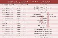 خودروهای زیر 200 میلیونی در بازار