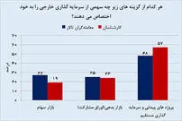 بازار پولساز روزهای آینده
