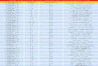قیمت آپارتمان ۵۰ تا ۷۰ متر در تهران