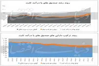 پیشگیری از شوک
