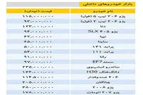 قیمت خودرو‌های داخلی ۱۳۹۸/۱۰/۱۷
