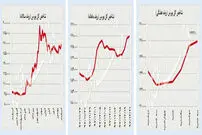 هت‌تریک افت دلار و سکه