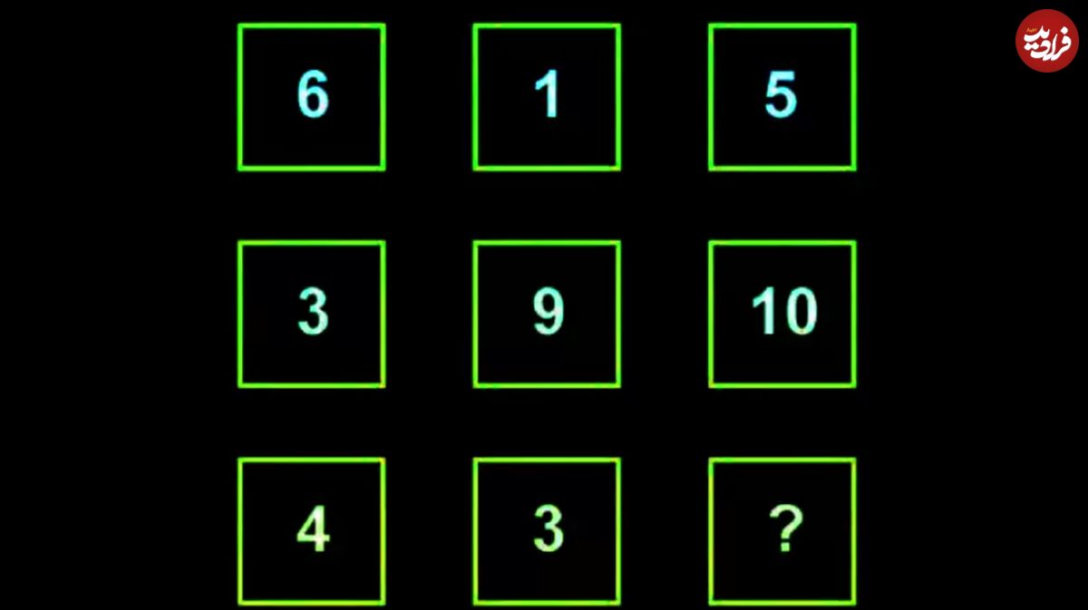معمای ریاضی تست هوش: آیا می‌توانید ظرف ۳۰ ثانیه عدد مورد نظر را پیدا کنید؟