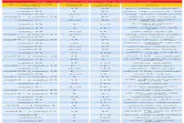 قیمت آپارتمان در مناطق مختلف تهران