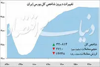 رشد متوالی شاخص بورس