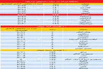آزادترین اقتصاد‌های جهان