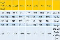 سکه تمام از دلار سبقت گرفت