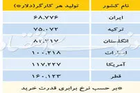 هدفمندی اعتراض‌ها