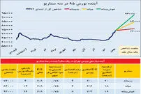 مقصد 95 بورس در سه سناریو