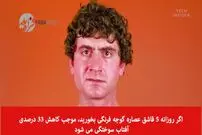 ویدیو/ چه خوراکی‌هایی برای پوست صورت مفید است؟