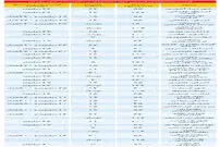 قیمت آپارتمان در مناطق مختلف تهران