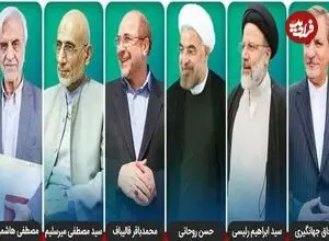امشب اولین گفت و گوی زنده نامزدهای ریاست جمهوری