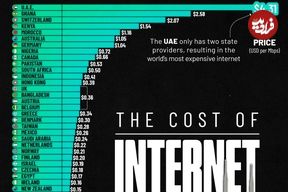 اینفوگرافی؛ قیمت اینترنت در کشورهای مختلف جهان در سال ۲۰۲۵ 