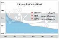 بیشترین ریزش بورس در پسانوروز