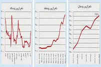 یکه‌تازی بورس در زمستان بازارها