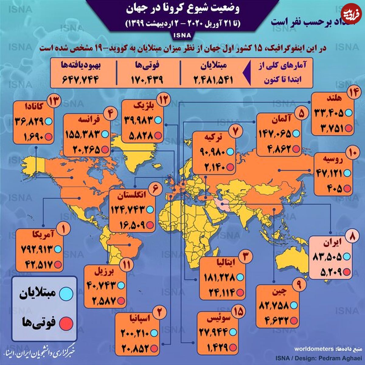 تصویر/ آمار کرونا در جهان تا ۲ اردیبهشت