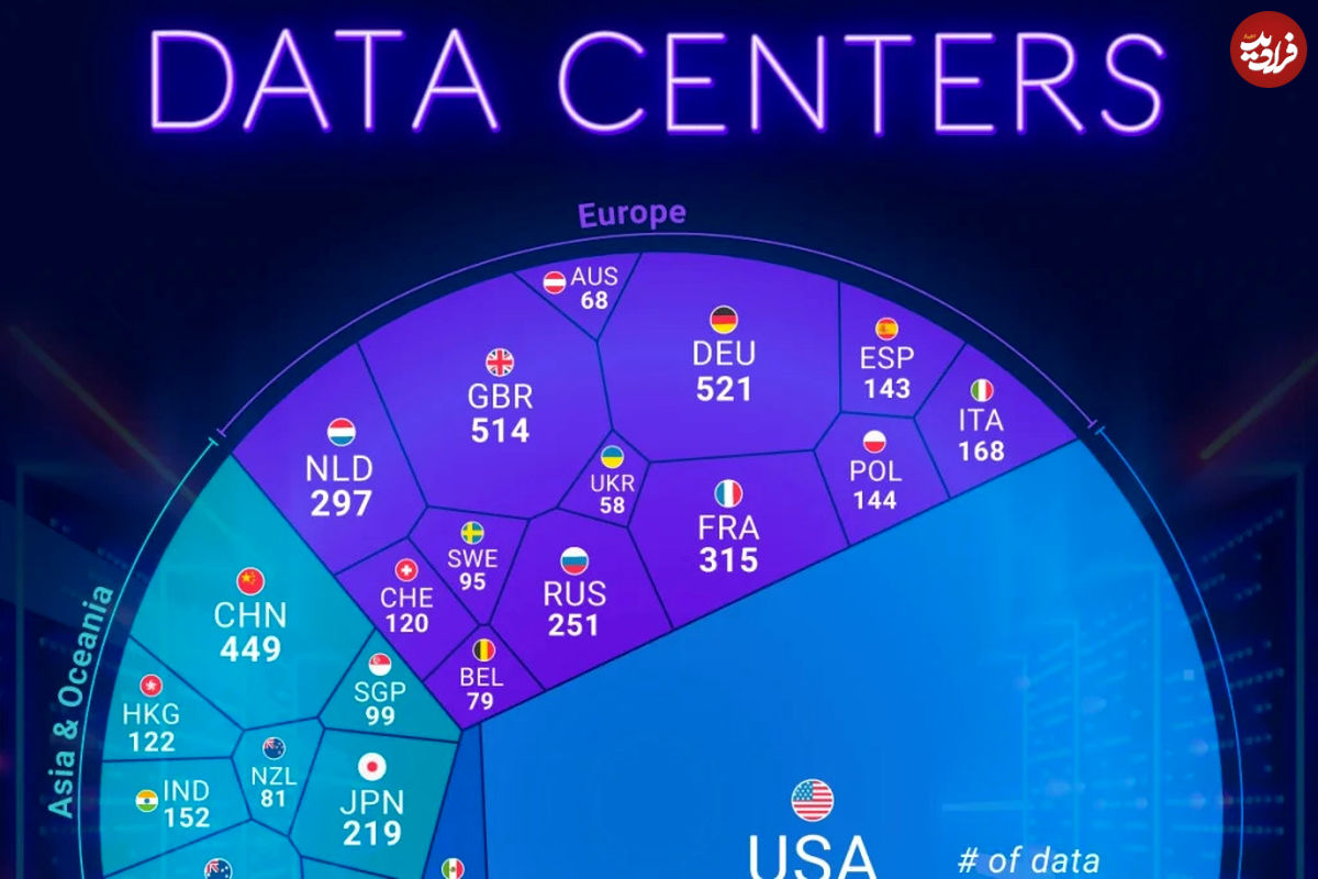 نگاهی به ۲۵ کشور برتر جهان با بیشترین تعداد مراکز داده در سال ۲۰۲۴ + اینفوگرافی