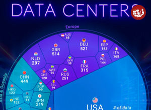 نگاهی به ۲۵ کشور برتر جهان با بیشترین تعداد مراکز داده در سال ۲۰۲۴ + اینفوگرافی