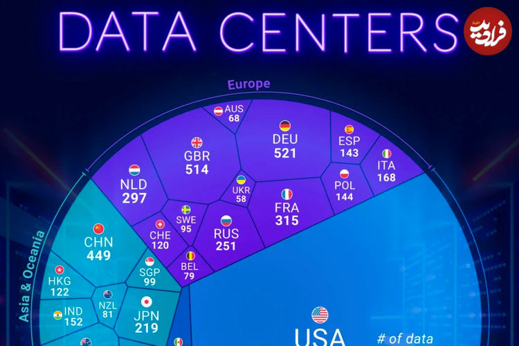 نگاهی به ۲۵ کشور برتر جهان با بیشترین تعداد مراکز داده در سال ۲۰۲۴ + اینفوگرافی