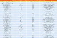قیمت آپارتمان در مناطق مختلف تهران