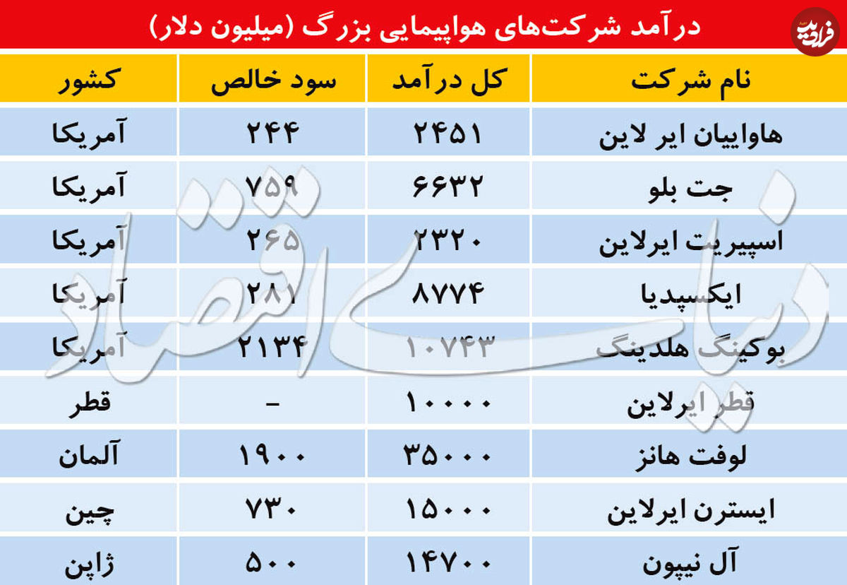 همه روایتها از یک سقوط