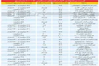 قیمت آپارتمان تا ۱۰۰ متر مربع در تهران